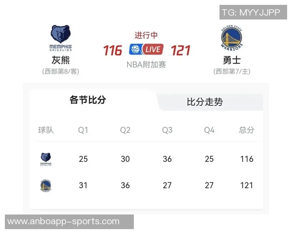 勇士半场领先灰熊4分巴特勒与莫兰特分别贡献16分和15分表现抢眼